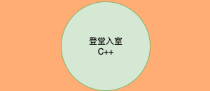 登堂入室C++--基础数据类型